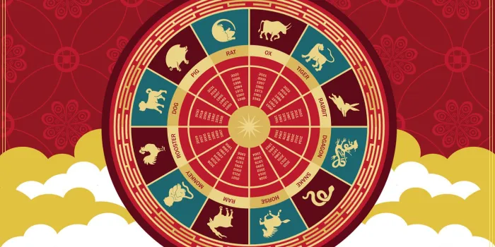 the wheel symbols of the signs of the eastern horoscope on a red background horizontal astrological banner